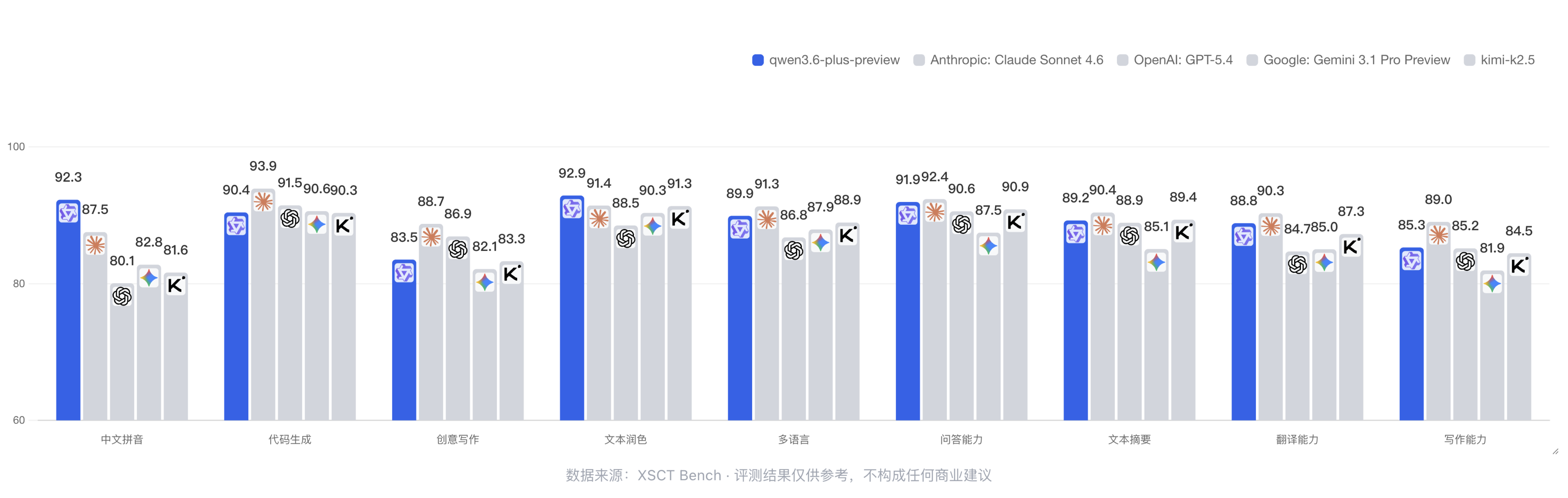 XSCT-L 文本多维度横向对比柱状图