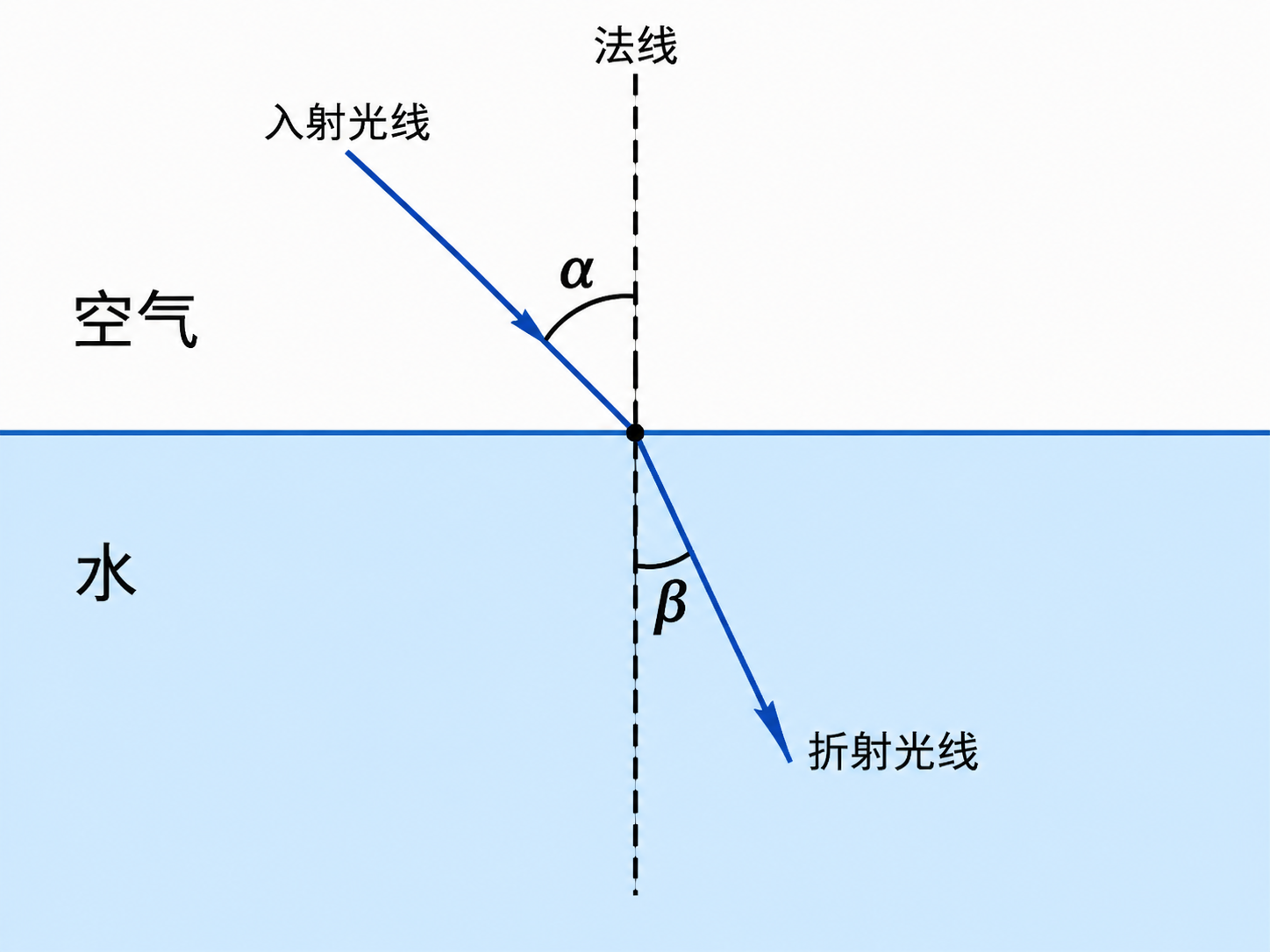 AI 生成图片，模型：Image 2.5