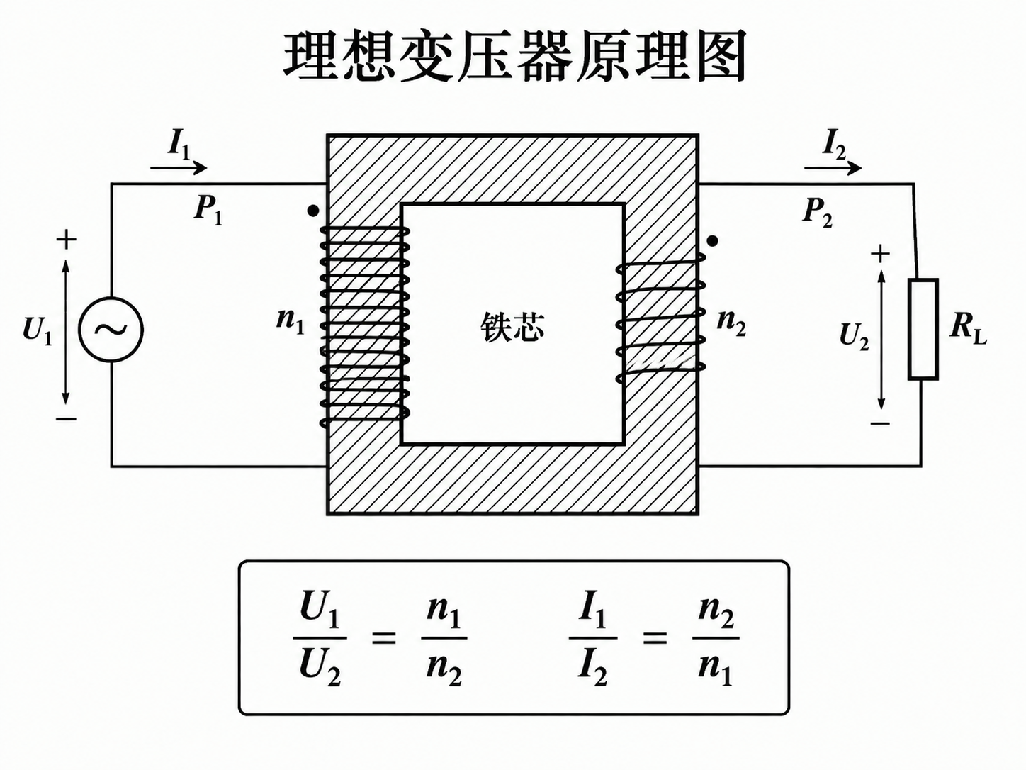 AI 生成图片，模型：Image 2.5