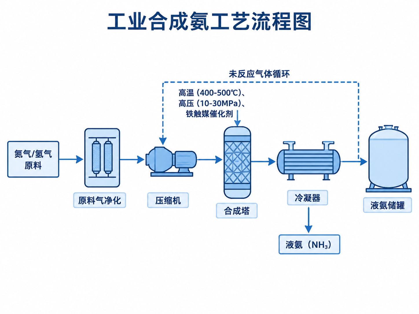 AI 生成图片，模型：Image 2.5