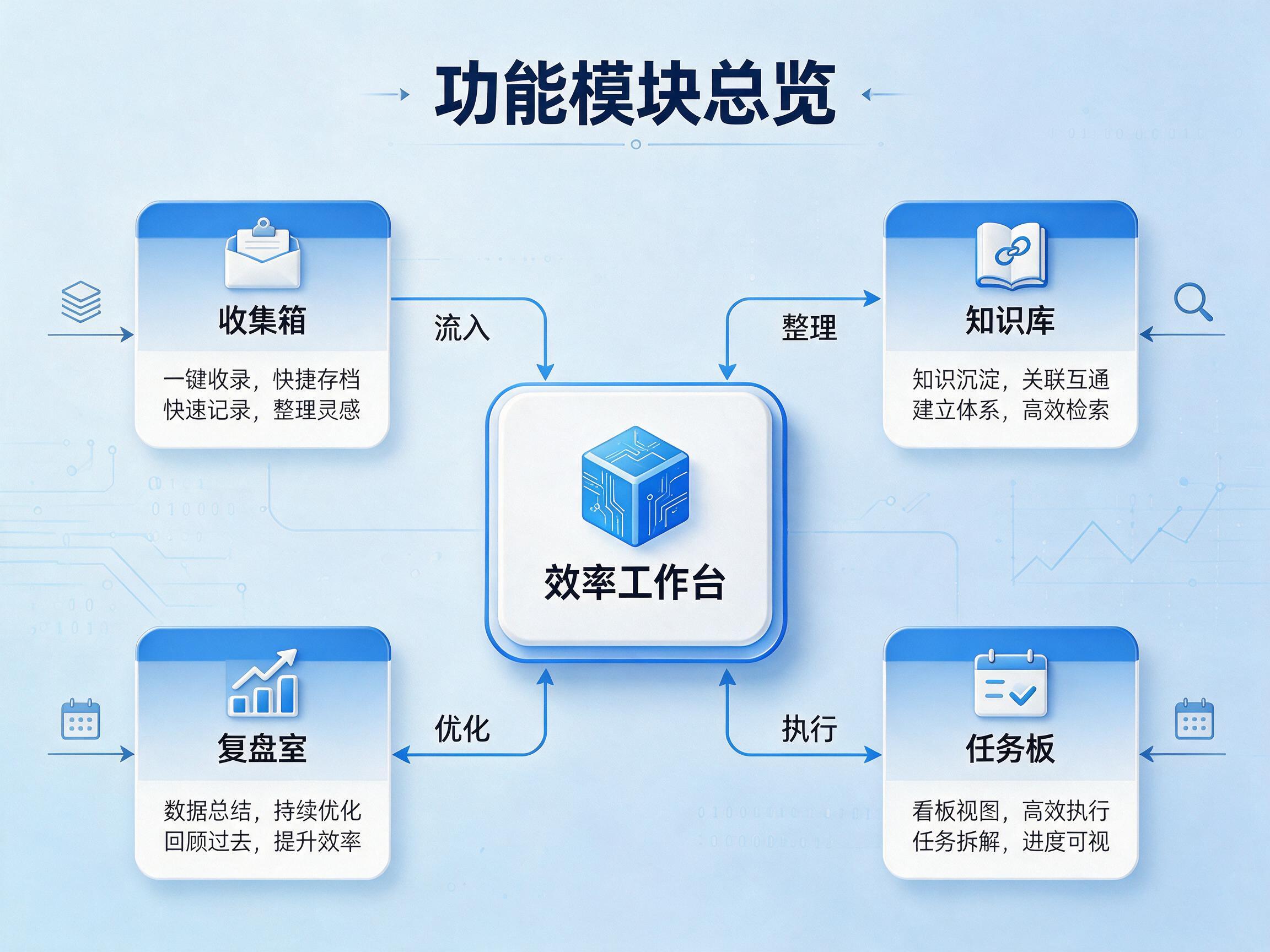 AI 生成图片，模型：doubao-seedream-5-0-pro