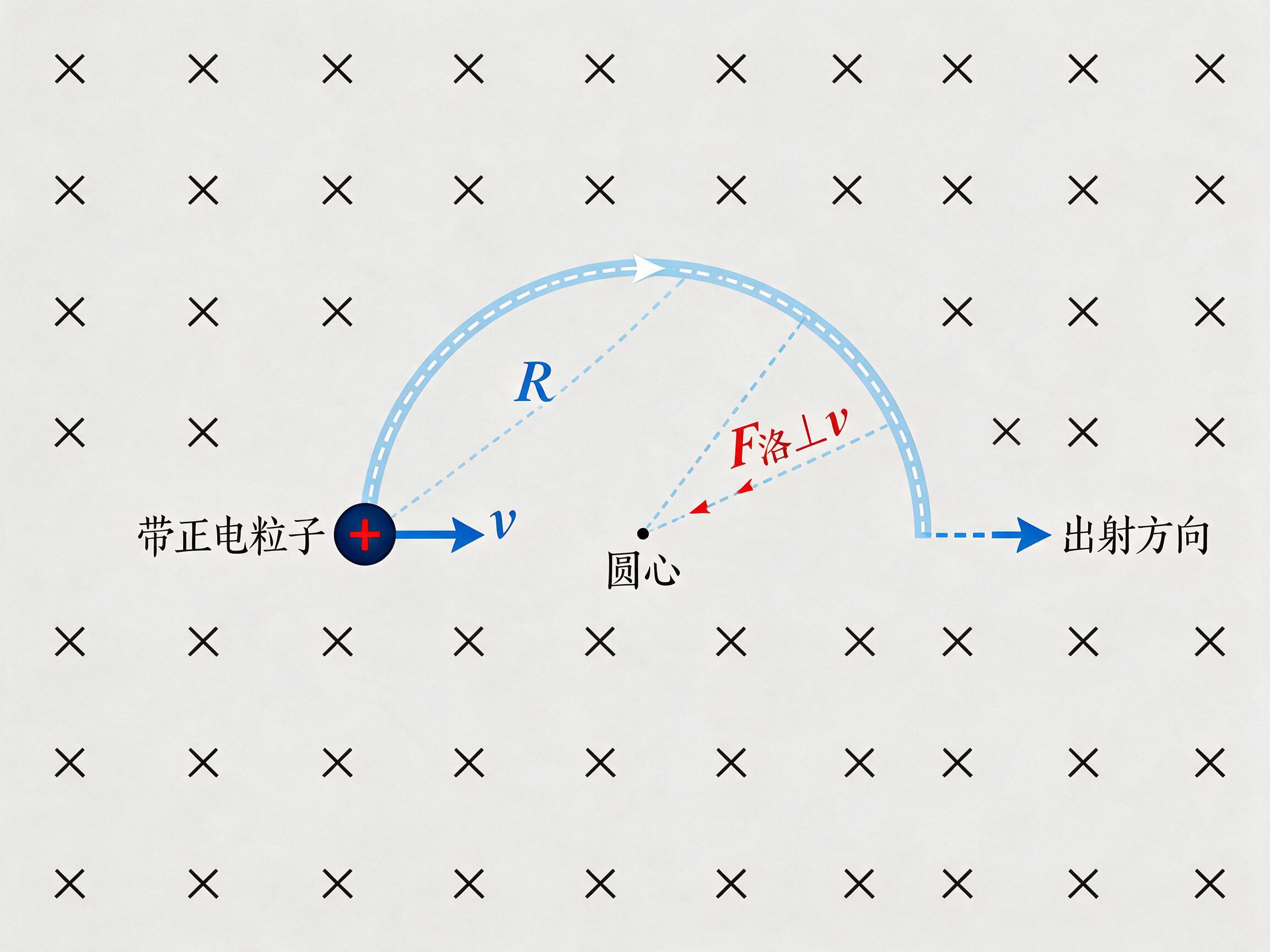 AI 生成图片，模型：doubao-seedream-5-0-pro