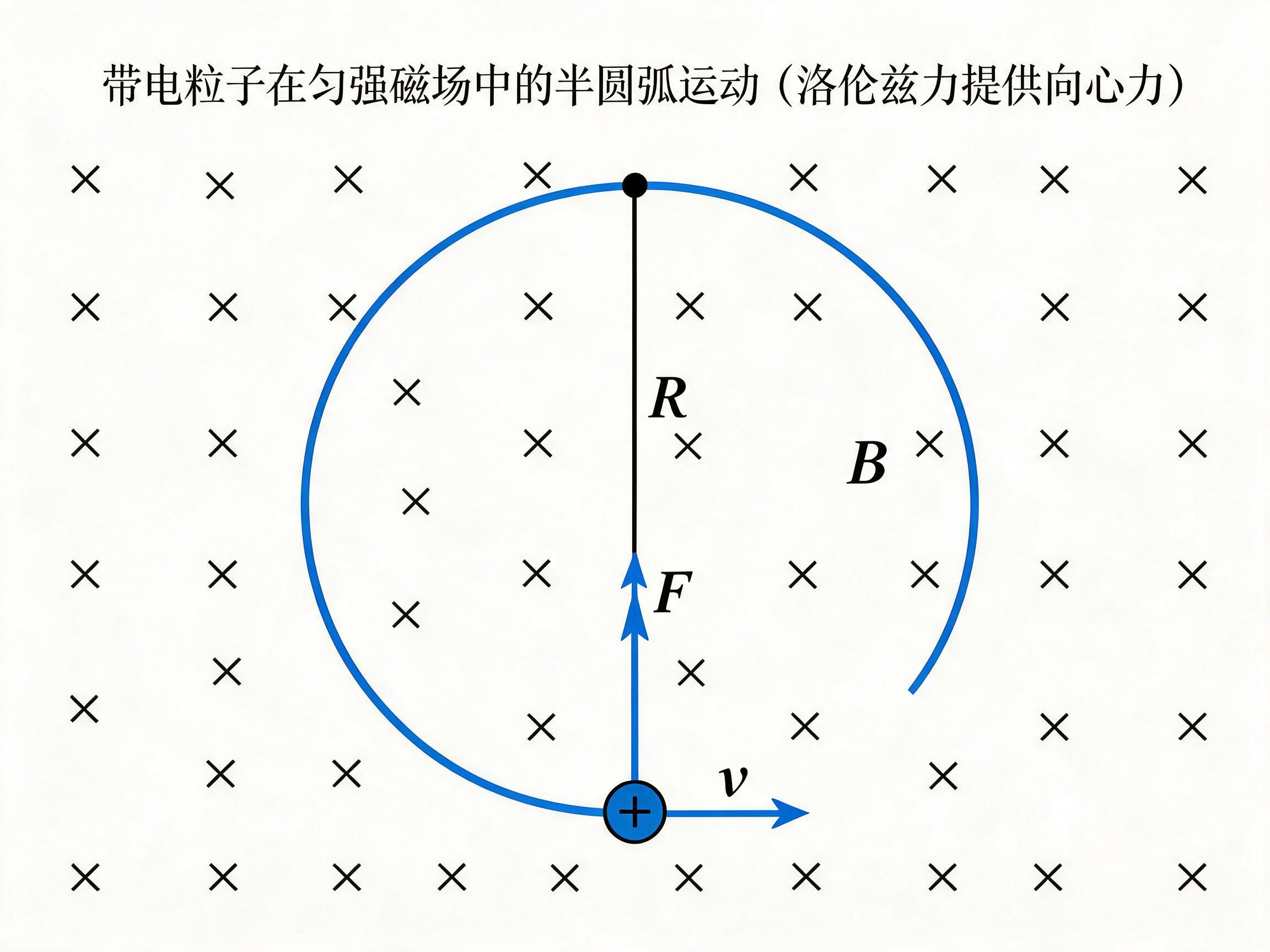AI 生成图片，模型：doubao-seedream-5-0-pro